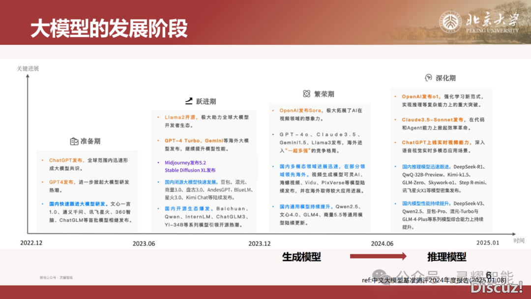 60页PPT | DeepSeek R1年夜模子手艺齐解:国产拉理模子怎样推翻AI止业?(附下载)w9.jpg
