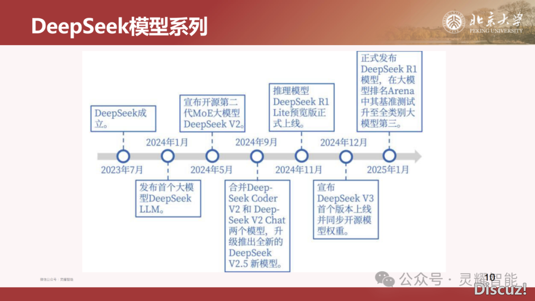 60页PPT | DeepSeek R1年夜模子手艺齐解:国产拉理模子怎样推翻AI止业?(附下载)w13.jpg