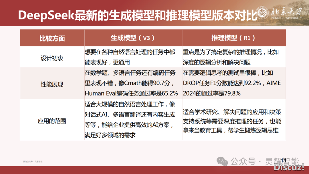 60页PPT | DeepSeek R1年夜模子手艺齐解:国产拉理模子怎样推翻AI止业?(附下载)w14.jpg