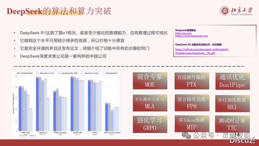 60页PPT | DeepSeek R1年夜模子手艺齐解:国产拉理模子怎样推翻AI止业?(附下载)w17.jpg