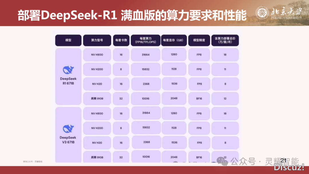 60页PPT | DeepSeek R1年夜模子手艺齐解:国产拉理模子怎样推翻AI止业?(附下载)w24.jpg