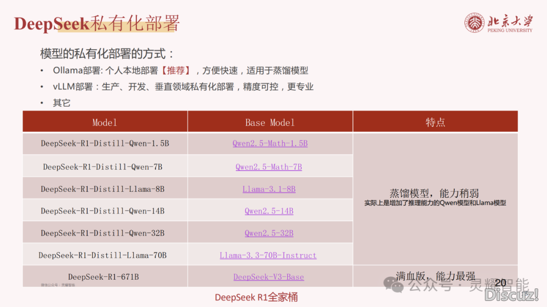 60页PPT | DeepSeek R1年夜模子手艺齐解:国产拉理模子怎样推翻AI止业?(附下载)w23.jpg