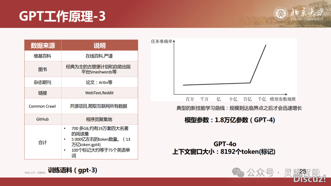 60页PPT | DeepSeek R1年夜模子手艺齐解:国产拉理模子怎样推翻AI止业?(附下载)w28.jpg