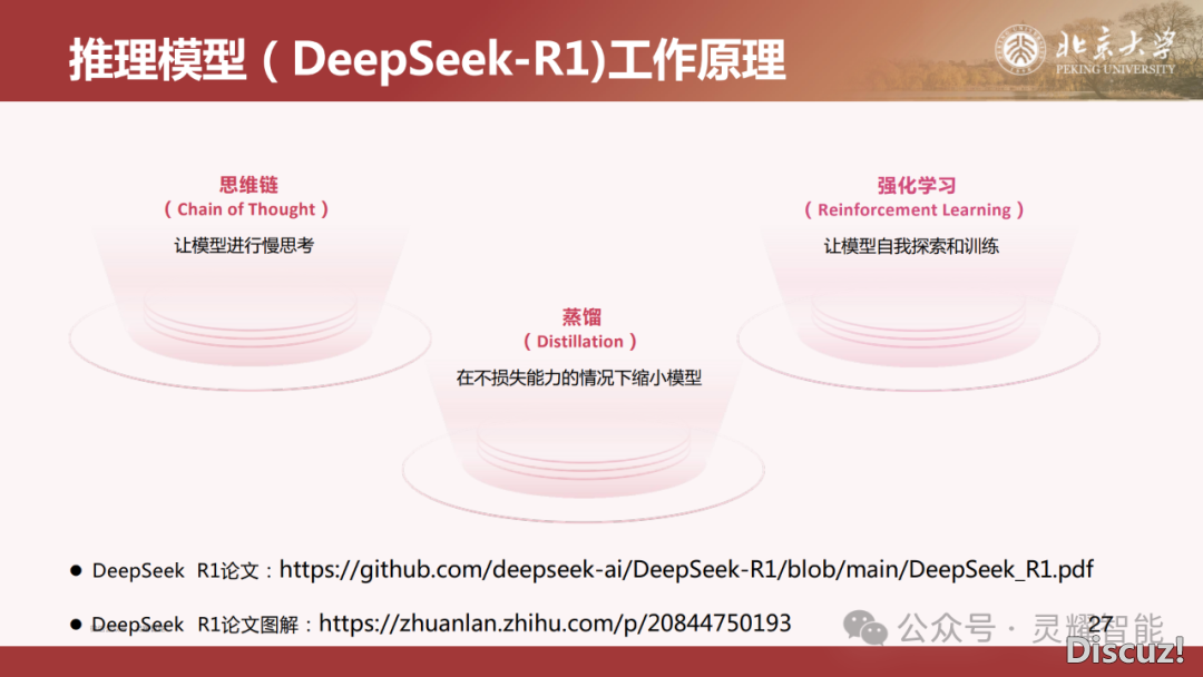 60页PPT | DeepSeek R1年夜模子手艺齐解:国产拉理模子怎样推翻AI止业?(附下载)w30.jpg