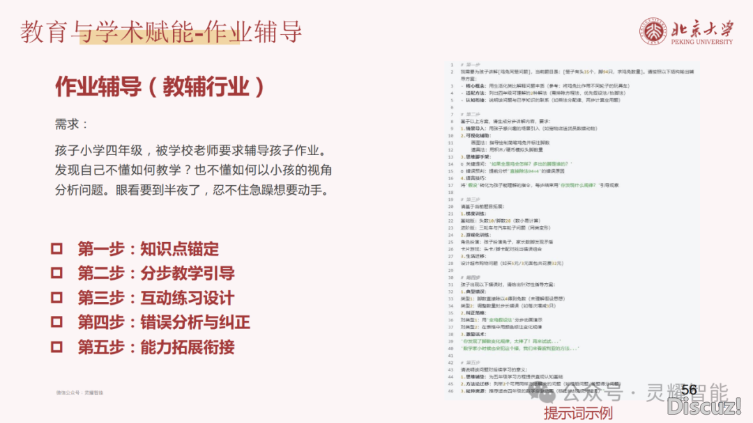60页PPT | DeepSeek R1年夜模子手艺齐解:国产拉理模子怎样推翻AI止业?(附下载)w59.jpg