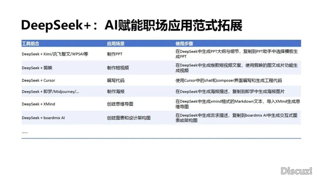DeepSeek 使用取布置w16.jpg