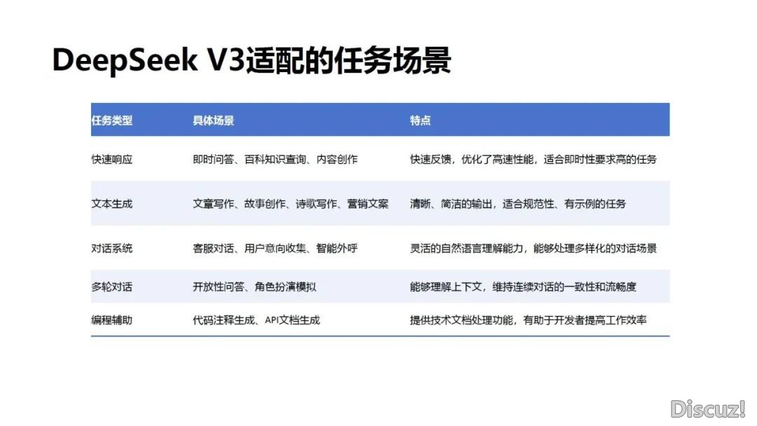 DeepSeek 使用取布置w22.jpg