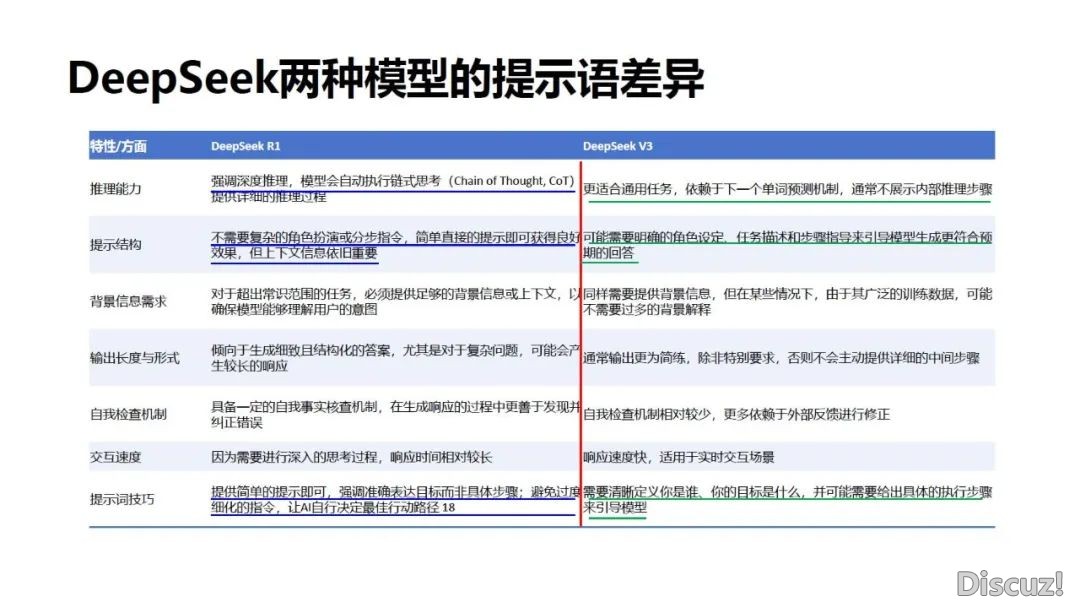 DeepSeek 使用取布置w29.jpg