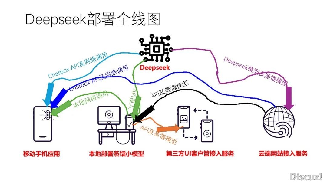 DeepSeek 使用取布置w36.jpg