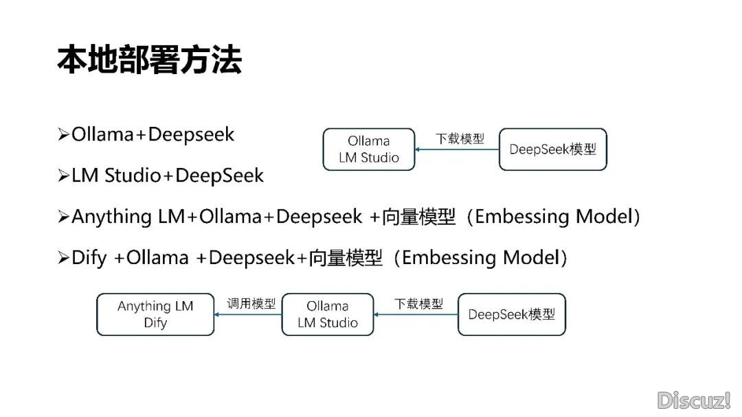 DeepSeek 使用取布置w61.jpg