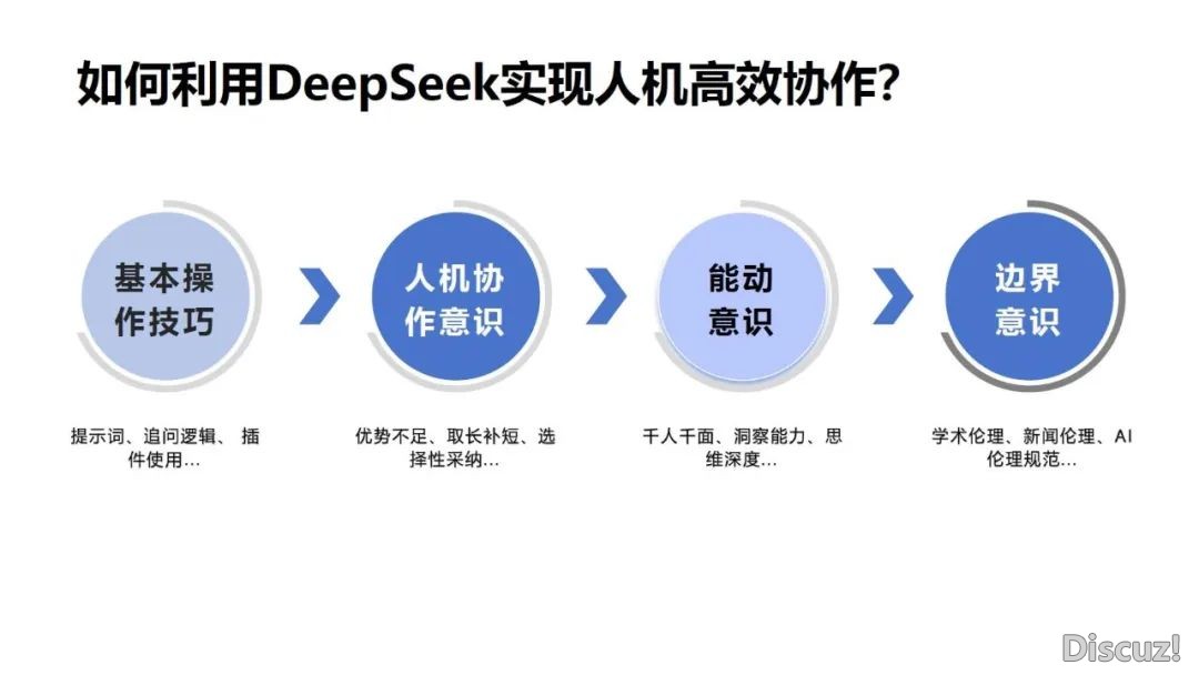 DeepSeek 使用取布置w77.jpg