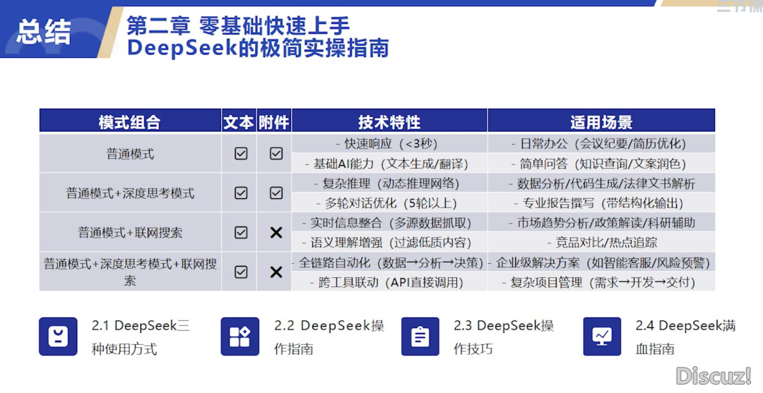 DeepSeek+Kimi 具体版使用学程w10.jpg