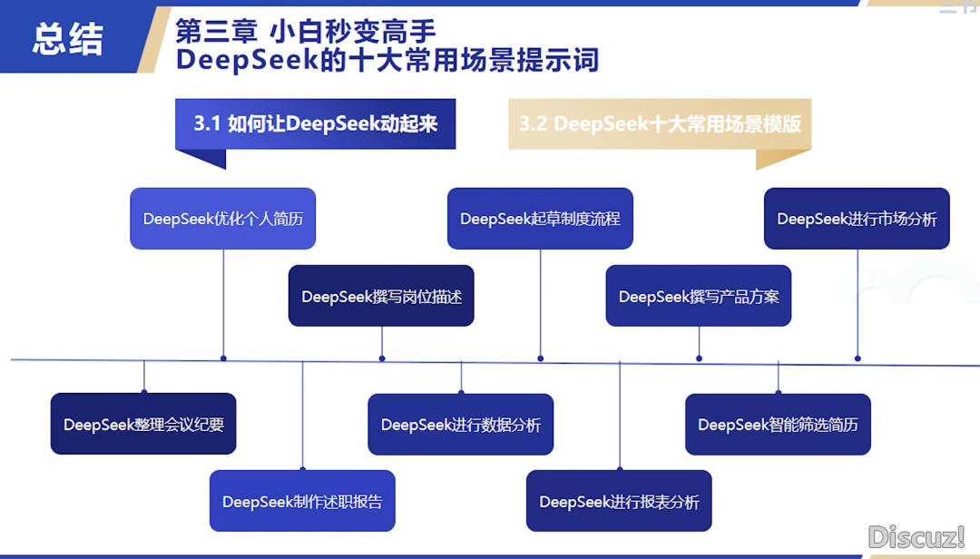 DeepSeek+Kimi 具体版使用学程w11.jpg