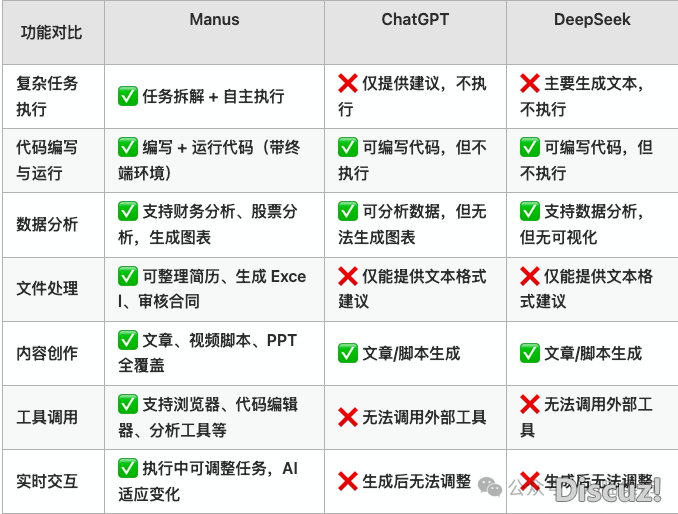 Manus 智能 AI 帮忙——让 AI 间接施行您的事情w8.jpg