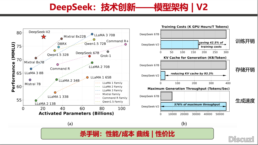 深度解读:DeepSeek 道理取效力(附PDF)w21.jpg