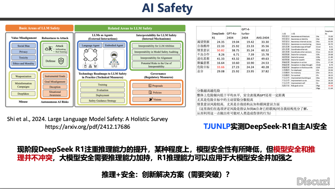 深度解读:DeepSeek 道理取效力(附PDF)w46.jpg