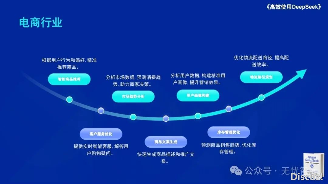 DeepSeek使用场景梳理(免费下载)w10.jpg