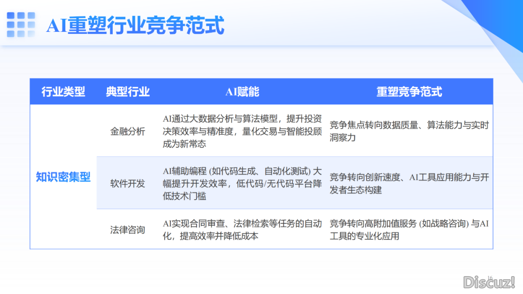 华中科技年夜教:从DeepSeek到Manus:AI怎样沉塑企业代价(附下载)w18.jpg