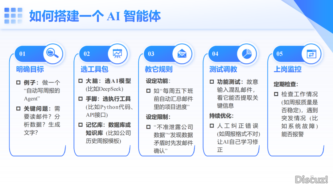 华中科技年夜教:从DeepSeek到Manus:AI怎样沉塑企业代价(附下载)w47.jpg