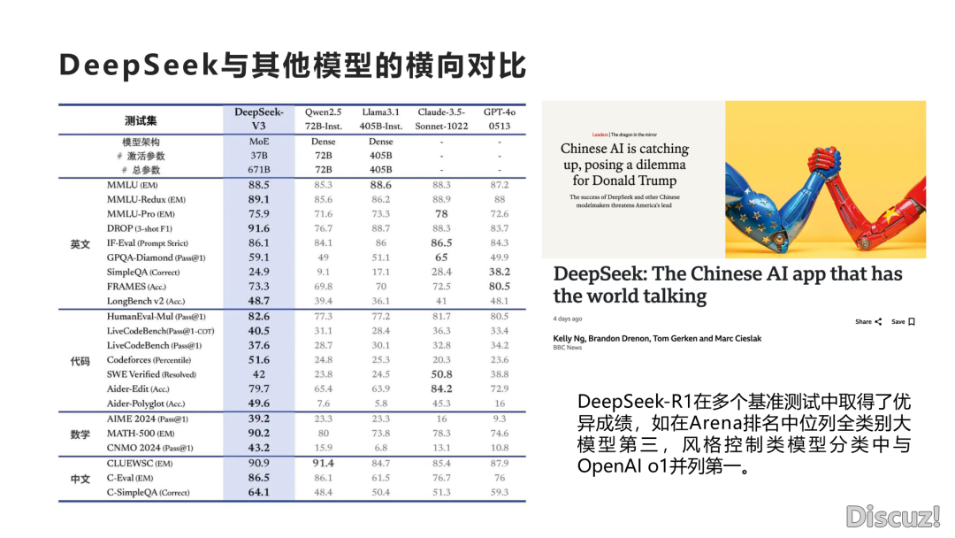 DeepSeek止业使用实践陈述(附下载)w8.jpg