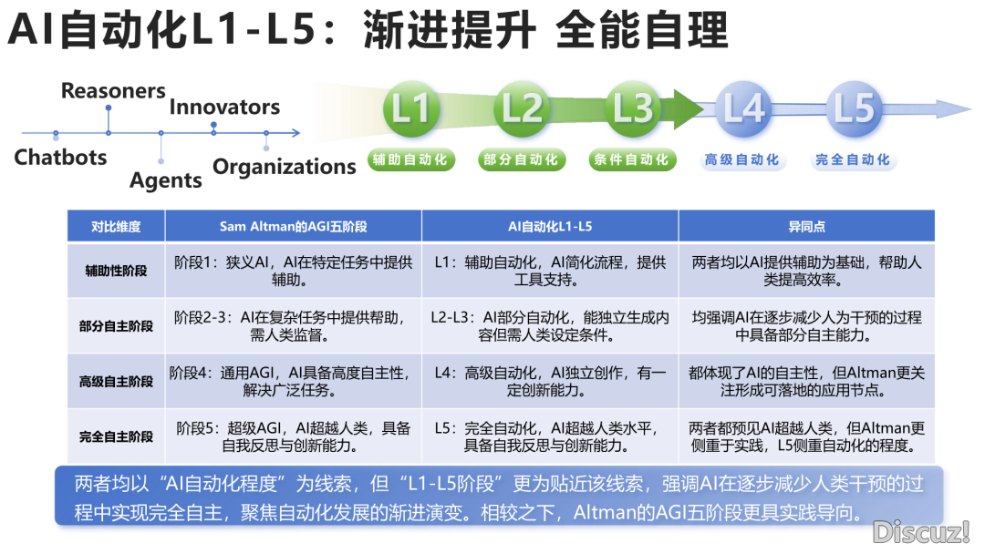 DeepSeek止业使用实践陈述(附下载)w12.jpg