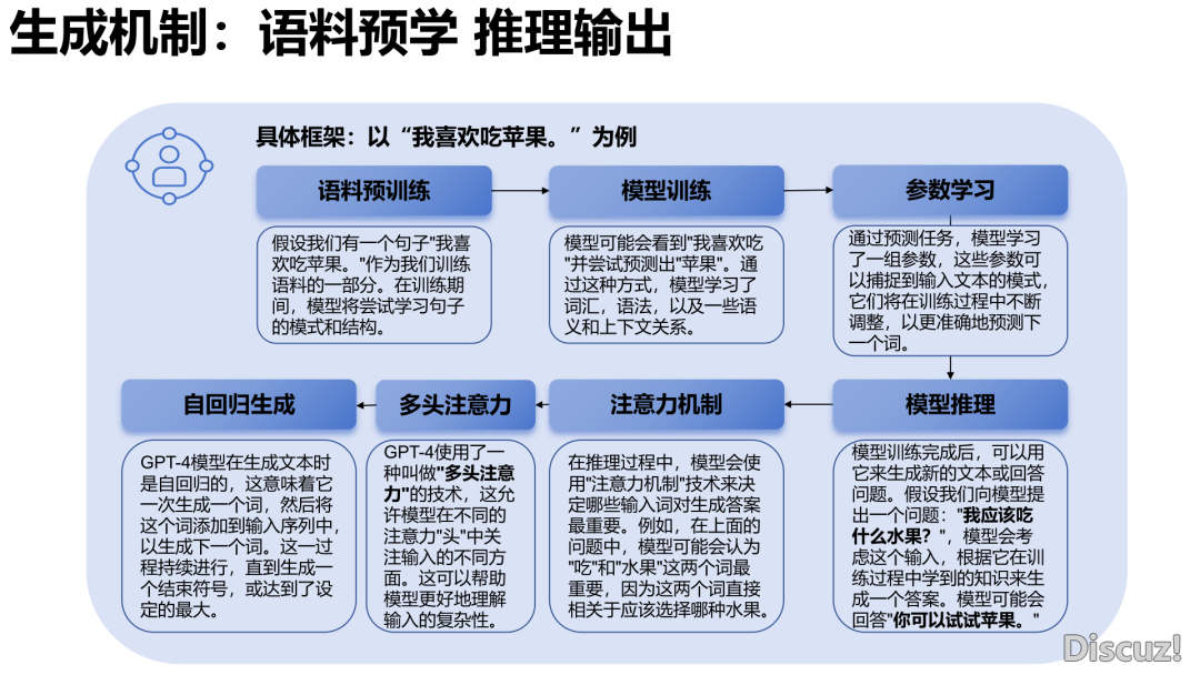 DeepSeek止业使用实践陈述(附下载)w13.jpg