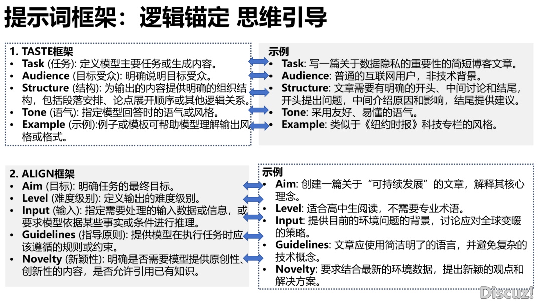 DeepSeek止业使用实践陈述(附下载)w15.jpg