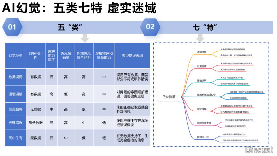 DeepSeek止业使用实践陈述(附下载)w21.jpg