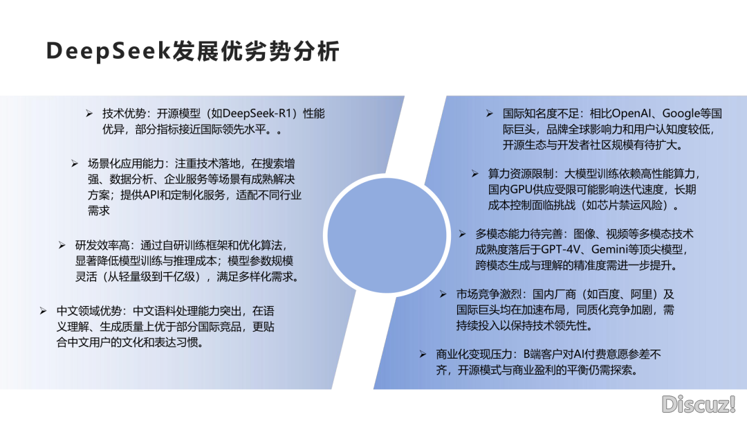 DeepSeek止业使用实践陈述(附下载)w22.jpg