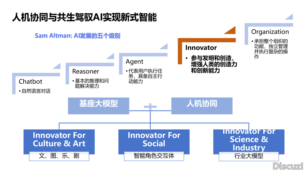 DeepSeek止业使用实践陈述(附下载)w29.jpg
