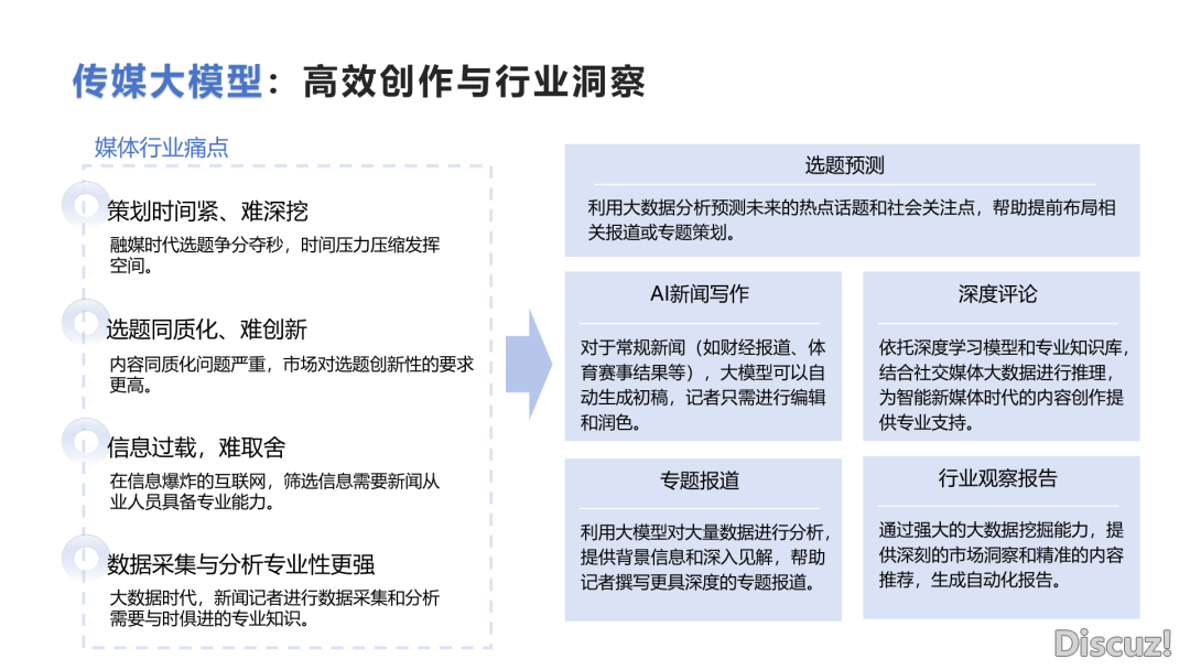 DeepSeek止业使用实践陈述(附下载)w31.jpg