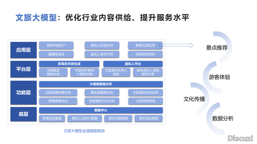 DeepSeek止业使用实践陈述(附下载)w34.jpg