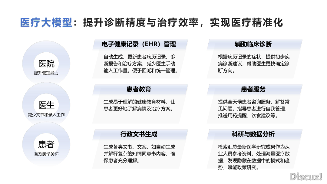 DeepSeek止业使用实践陈述(附下载)w38.jpg