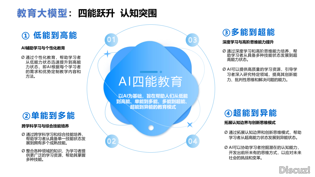 DeepSeek止业使用实践陈述(附下载)w42.jpg