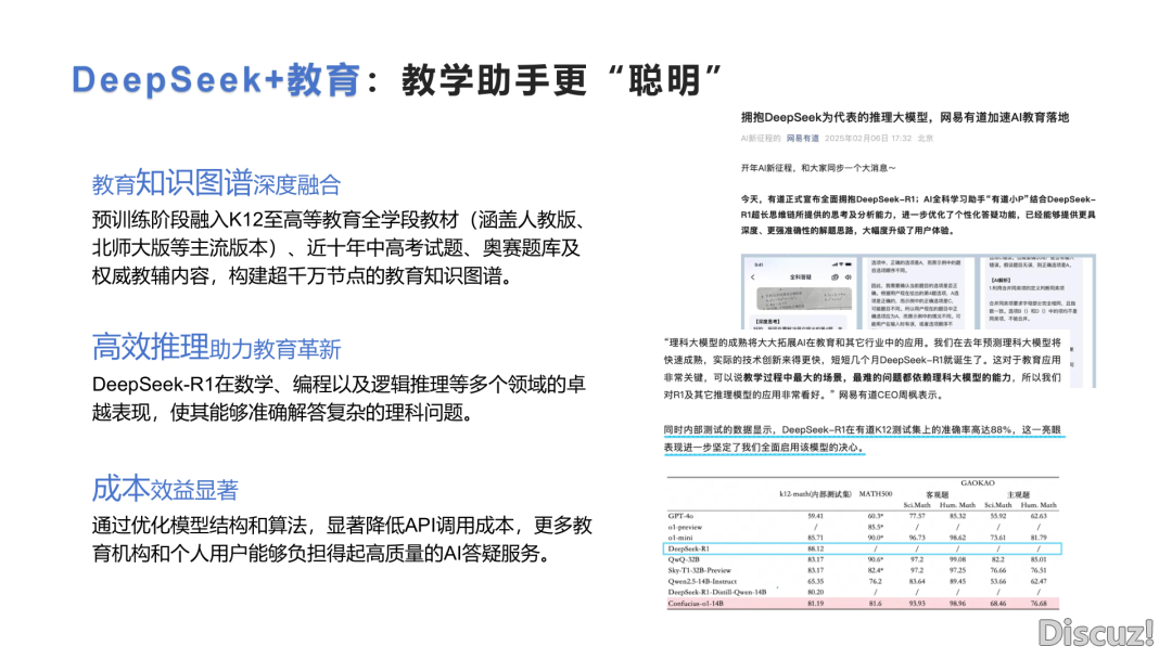 DeepSeek止业使用实践陈述(附下载)w44.jpg