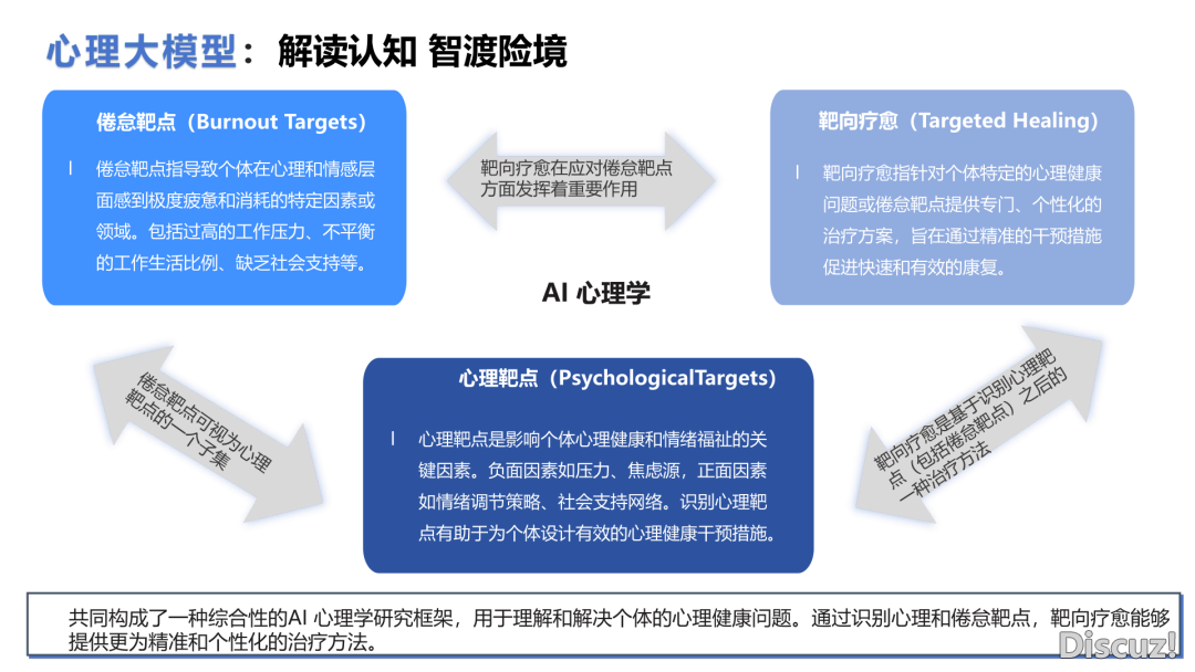 DeepSeek止业使用实践陈述(附下载)w46.jpg