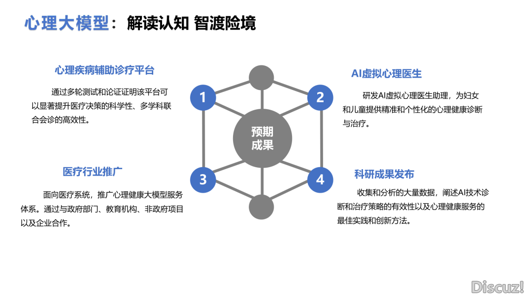 DeepSeek止业使用实践陈述(附下载)w45.jpg