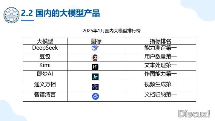厦门年夜教DeepSeek陈述开散,全集3版w12.jpg