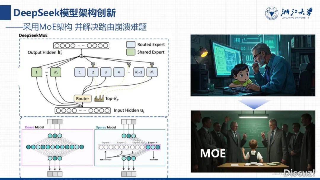 DeepSeek的突破鸿沟取“浙年夜师长教师”的未来图景(附下载)w8.jpg