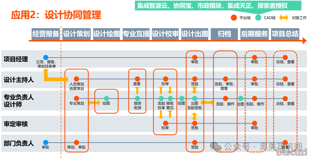 DeepSeek进场修建圈,九年夜场景使用案例!w15.jpg