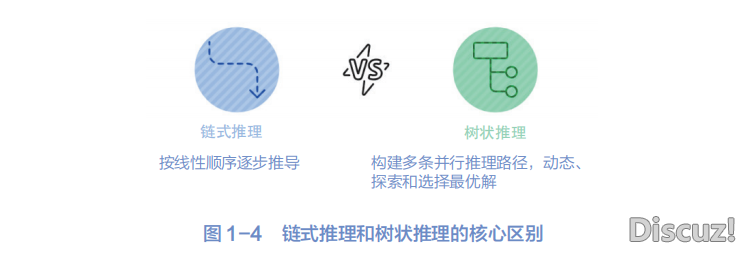 DeepSeek:10倍提效真战w7.jpg