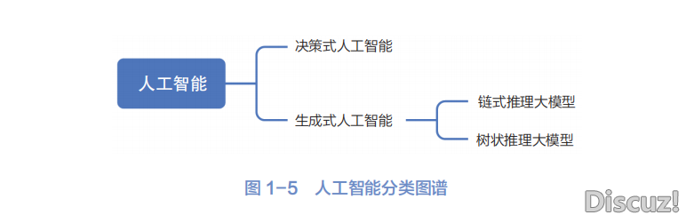 DeepSeek:10倍提效真战w8.jpg