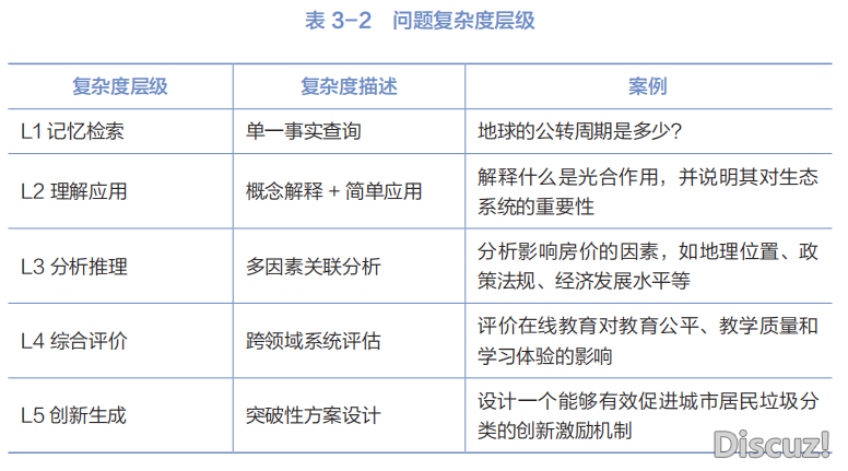 DeepSeek:10倍提效真战w16.jpg