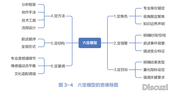 DeepSeek:10倍提效真战w19.jpg