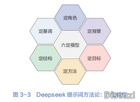 DeepSeek:10倍提效真战w18.jpg