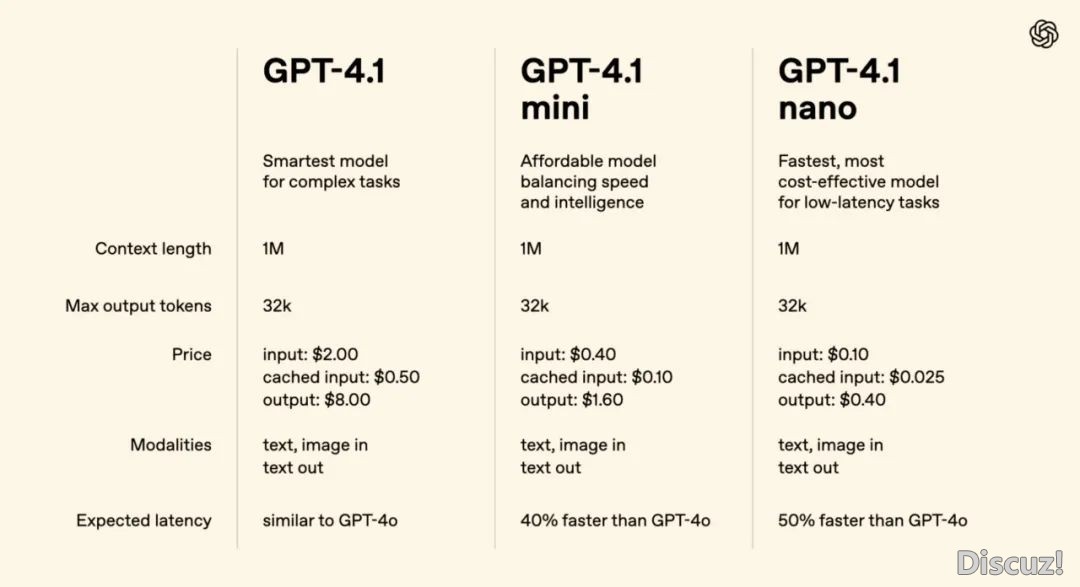 搞不外DeepSeek战google?OpenAI拉出GPT-4.1被咽槽收了个孤单,网友真测有反转w11.jpg