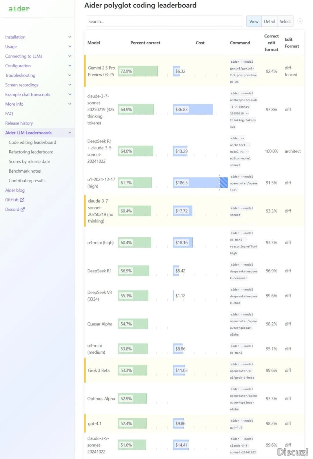搞不外DeepSeek战google?OpenAI拉出GPT-4.1被咽槽收了个孤单,网友真测有反转w12.jpg