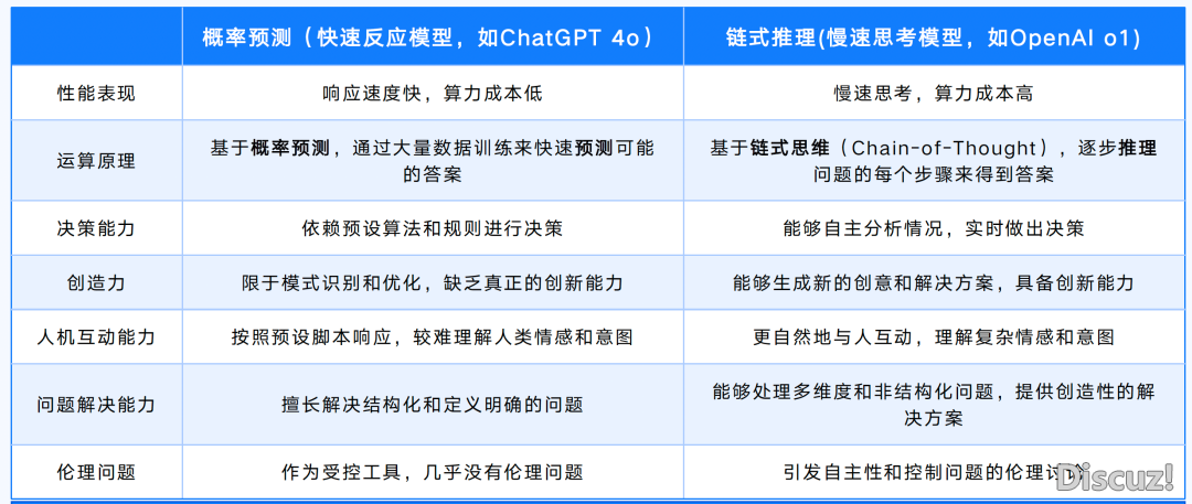 一文理解DeepSeek及使用场景w7.jpg