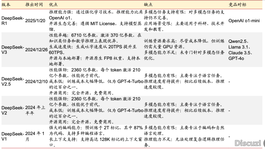 一文理解DeepSeek及使用场景w12.jpg