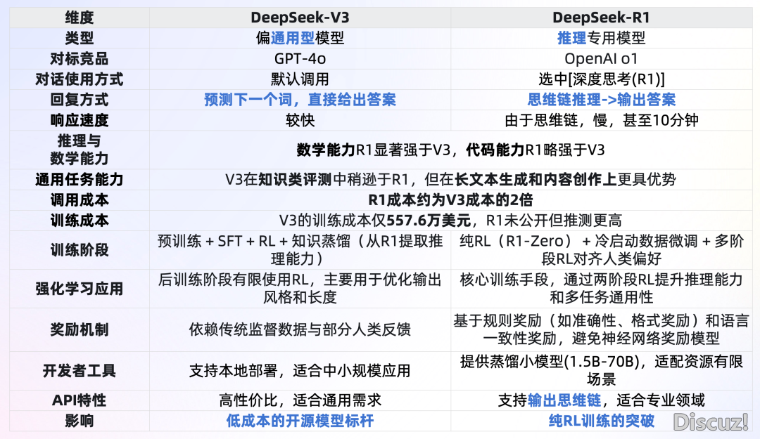 一文理解DeepSeek及使用场景w13.jpg